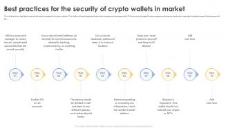 Secure Your Digital Assets Best Practices For The Security Of Crypto Wallets In Market