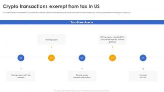 Secure Your Digital Assets Crypto Transactions Exempt From Tax In Us