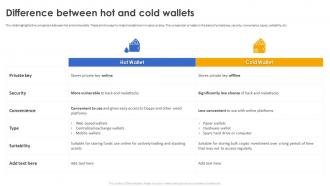 Secure Your Digital Assets Difference Between Hot And Cold Wallets