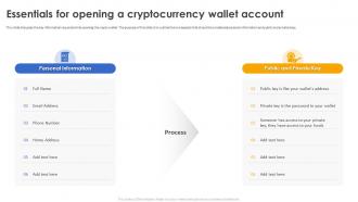 Secure Your Digital Assets Essentials For Opening A Cryptocurrency Wallet Account