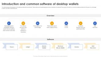 Secure Your Digital Assets Introduction And Common Software Of Desktop Wallets