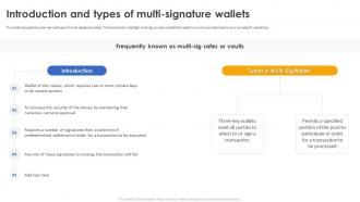 Secure Your Digital Assets Introduction And Types Of Multi Signature Wallets