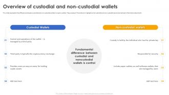 Secure Your Digital Assets Overview Of Custodial And Non Custodial Wallets