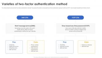 Secure Your Digital Assets Varieties Of Two Factor Authentication Method