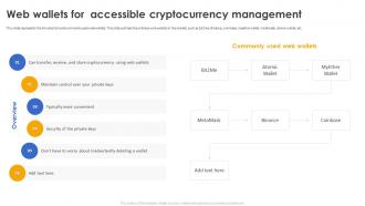 Secure Your Digital Assets Web Wallets For Accessible Cryptocurrency Management