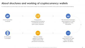 Secure Your Digital Assets With Crypto Wallets Powerpoint Presentation Slides Interactive Ideas