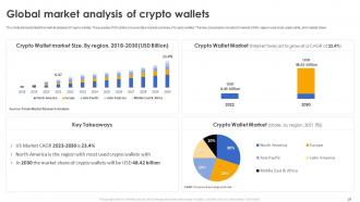 Secure Your Digital Assets With Crypto Wallets Powerpoint Presentation Slides Graphical Ideas