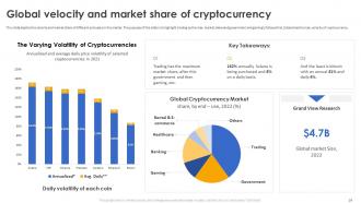 Secure Your Digital Assets With Crypto Wallets Powerpoint Presentation Slides Captivating Ideas