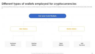 Secure Your Digital Assets With Crypto Wallets Powerpoint Presentation Slides Adaptable Ideas