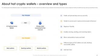 Secure Your Digital Assets With Crypto Wallets Powerpoint Presentation Slides Pre designed Ideas