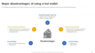 Secure Your Digital Assets With Crypto Wallets Powerpoint Presentation Slides Slides Image