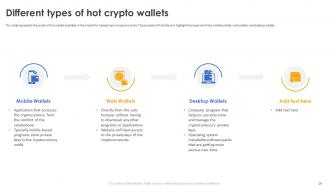 Secure Your Digital Assets With Crypto Wallets Powerpoint Presentation Slides Idea Image