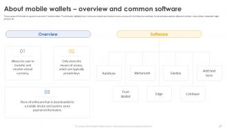 Secure Your Digital Assets With Crypto Wallets Powerpoint Presentation Slides Ideas Image