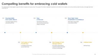 Secure Your Digital Assets With Crypto Wallets Powerpoint Presentation Slides Content Ready Image