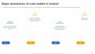 Secure Your Digital Assets With Crypto Wallets Powerpoint Presentation Slides Editable Image