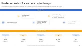 Secure Your Digital Assets With Crypto Wallets Powerpoint Presentation Slides Downloadable Image