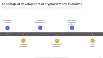 Secure Your Digital Assets With Crypto Wallets Powerpoint Presentation Slides Impressive Image
