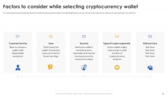 Secure Your Digital Assets With Crypto Wallets Powerpoint Presentation Slides Informative Image