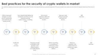 Secure Your Digital Assets With Crypto Wallets Powerpoint Presentation Slides Analytical Image