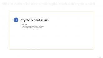 Secure Your Digital Assets With Crypto Wallets Powerpoint Presentation Slides Attractive Image