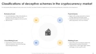 Secure Your Digital Assets With Crypto Wallets Powerpoint Presentation Slides Captivating Image