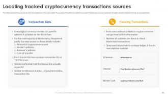 Secure Your Digital Assets With Crypto Wallets Powerpoint Presentation Slides Editable Images
