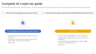 Secure Your Digital Assets With Crypto Wallets Powerpoint Presentation Slides Customizable Images