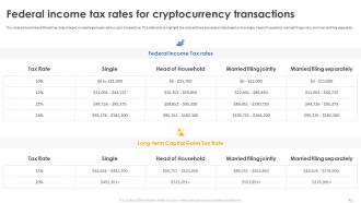 Secure Your Digital Assets With Crypto Wallets Powerpoint Presentation Slides Researched Images