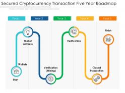Secured cryptocurrency transaction five year roadmap