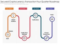 Secured cryptocurrency transaction four quarter roadmap