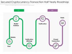 Secured cryptocurrency transaction half yearly roadmap