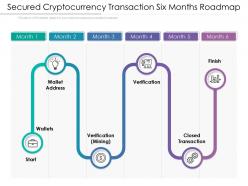 Secured cryptocurrency transaction six months roadmap