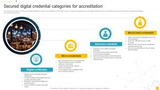 Secured Digital Credential Categories For Accreditation Blockchain Role In Education BCT SS