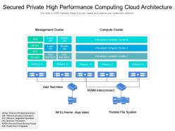 Secured private high performance computing cloud architecture