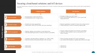 Securing Cloud Based Solutions And IoT Elevating Small And Medium Enterprises Digital Transformation DT SS