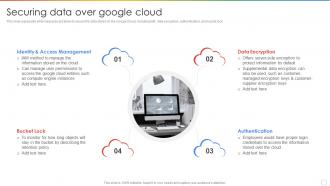 Securing Data Over Google Cloud Ppt Powerpoint Presentation Summary Slides