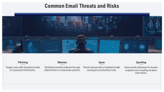 Securing Email Servers And Gateways Best Practices Overview PPT Sample AT Interactive Editable