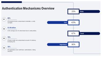 Securing Email Servers And Gateways Best Practices Overview PPT Sample AT Informative Editable