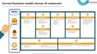 Securing Food Safety In Online Current Business Model Canvas Of Restaurant