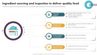 Securing Food Safety In Online Ingredient Sourcing And Inspection To Deliver Quality