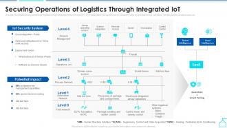 Securing Operations Of Logistics Through Integrated Enabling Smart Shipping And Logistics Through Iot