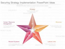Securing Strategy Implementation Powerpoint Ideas
