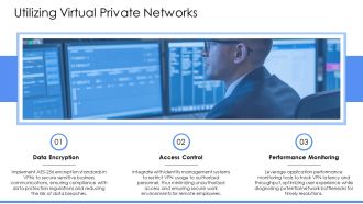 Securing Your Business Network With Access Points PPT Graphics AT Appealing Content Ready