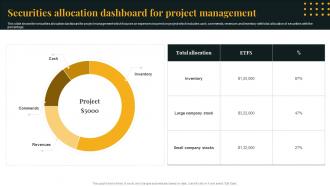 Securities Allocation Dashboard For Project Management
