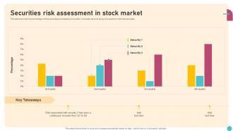 Securities Risk Assessment In Stock Market