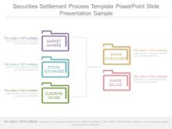 Securities settlement process template powerpoint slide presentation sample