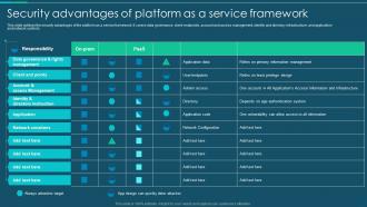 Security Advantages Of Platform As A Service Framework Ppt Slides Background Designs