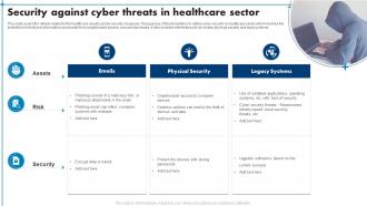 Security Against Cyber Threats In Healthcare Sector