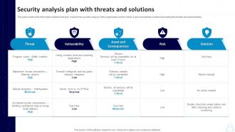 Security Analysis Plan With Threats And Solutions