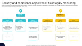 Security And Compliance Objectives Of File Integrity Monitoring